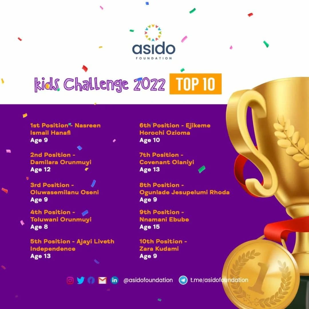 Asido Kids' Challenge - Asido Foundation